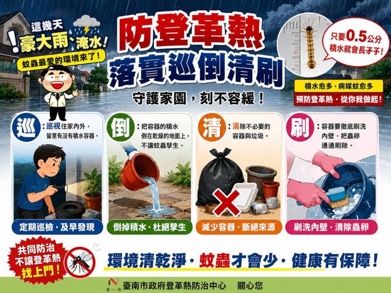 雨後落實巡倒清刷圖卡 雨後落實巡倒清刷圖卡